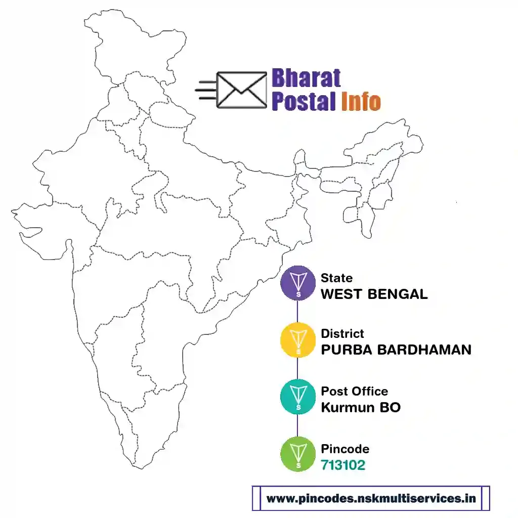 west bengal-purba bardhaman-kurmun bo-713102